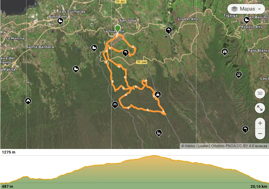 Perfil del recorrido de K21 La Guancha 2022