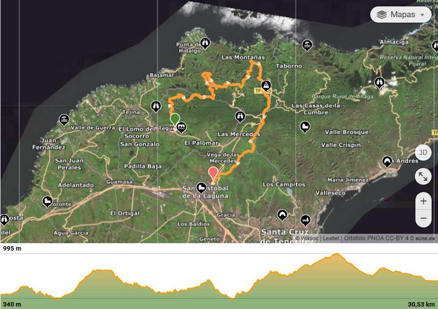 Perfil del recorrido de K30 Anaga 2025