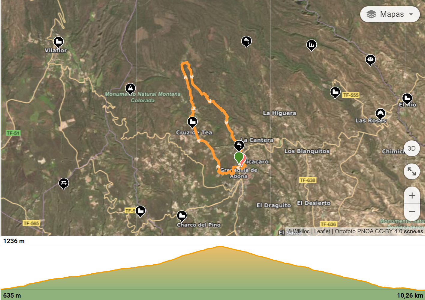 Perfil del recorrido de Ruta del Gofio 2024