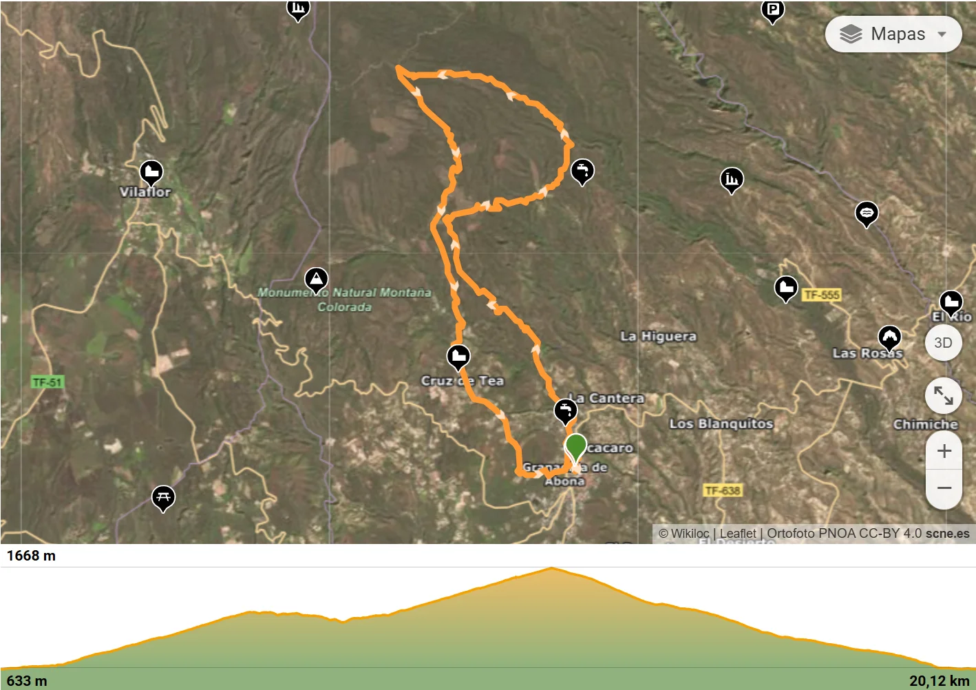 Perfil del recorrido de Ruta del Gofio 2025